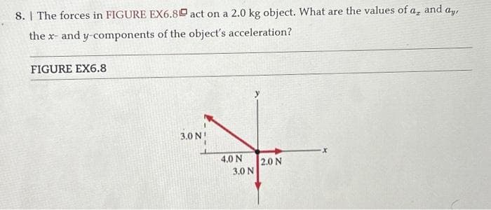 8. The forces in FIGURE EX6.80 act on a 2.0 kg object. What are the values of a, and ay,
the x- and y-components of the object's acceleration?
FIGURE EX6.8
3.0 NI
4.0 N
3.0 N
2.0 N