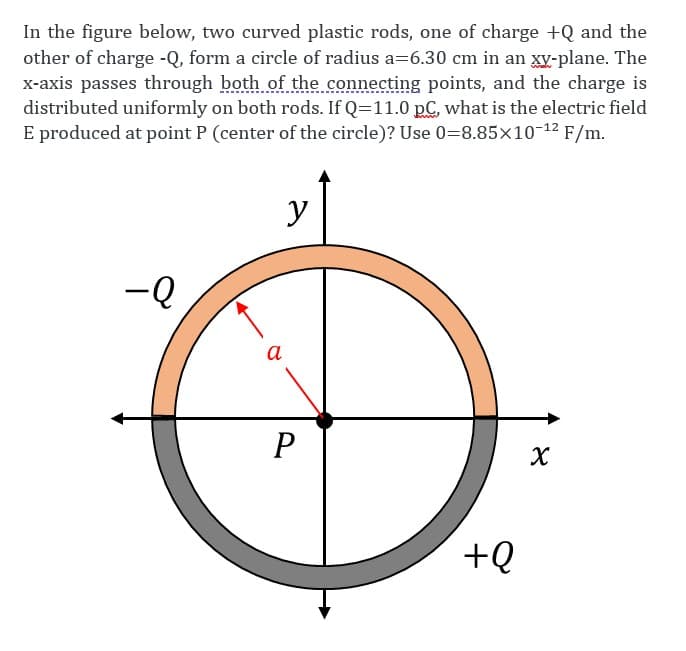 In the figure below, two curved plastic rods, one of charge +Q and the
other of charge -Q, form a circle of radius a=6.30 cm in an xy-plane. The
x-axis passes through both of the connecting points, and the charge is
distributed uniformly on both rods. If Q=11.0 pC, what is the electric field
E produced at point P (center of the circle)? Use 0=8.85x10-12 F/m.
y
-Q
a
+Q
