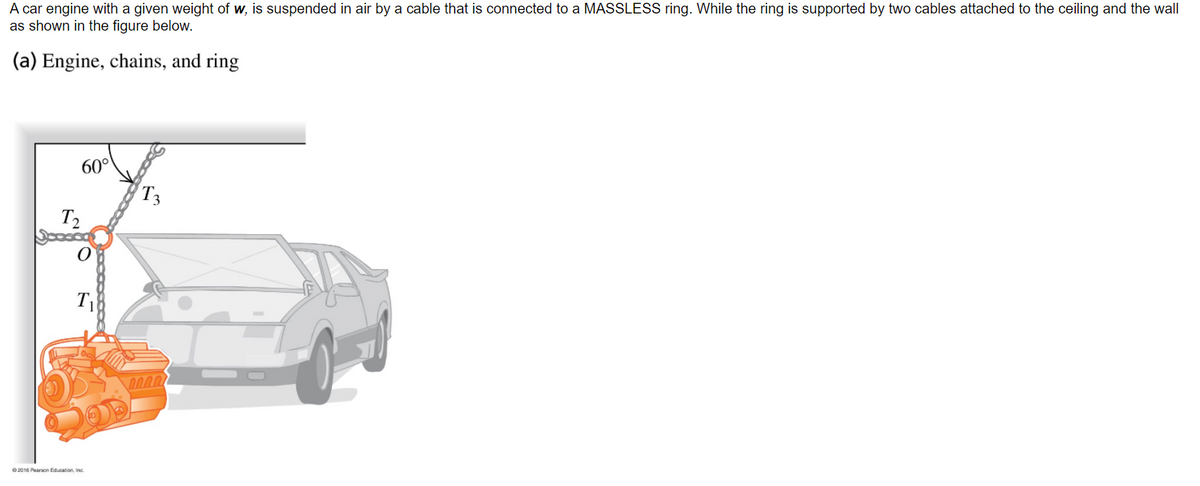 A car engine with a given weight of w, is suspended in air by a cable that is connected to a MASSLESS ring. While the ring is supported by two cables attached to the ceiling and the wall
as shown in the figure below.
(a) Engine, chains, and ring
60°
T3
T2
02018 Pearson Education, Inc.
