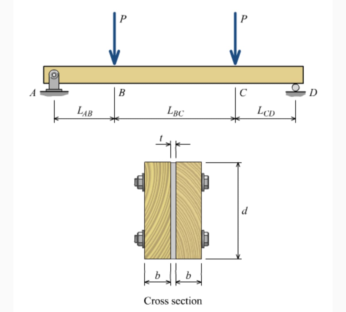 LAB
P
B
TI
LBC
F
Cross section
P
C
d
LCD
D