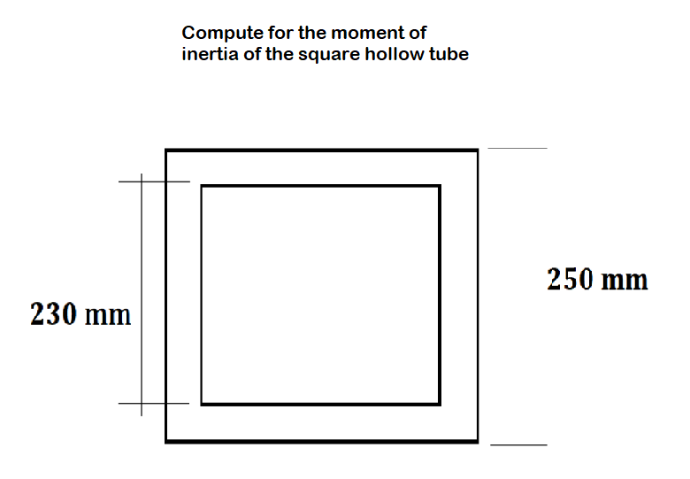 230 mm
Compute for the moment of
inertia of the square hollow tube
250 mm