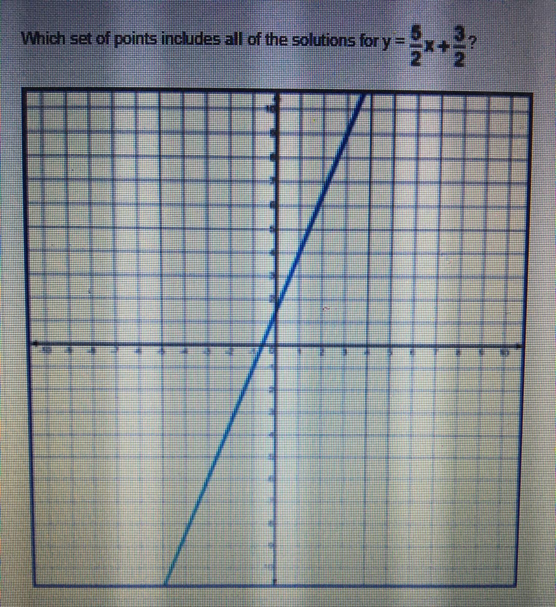 Which set of points includes all of the solutions for y=,
+.
