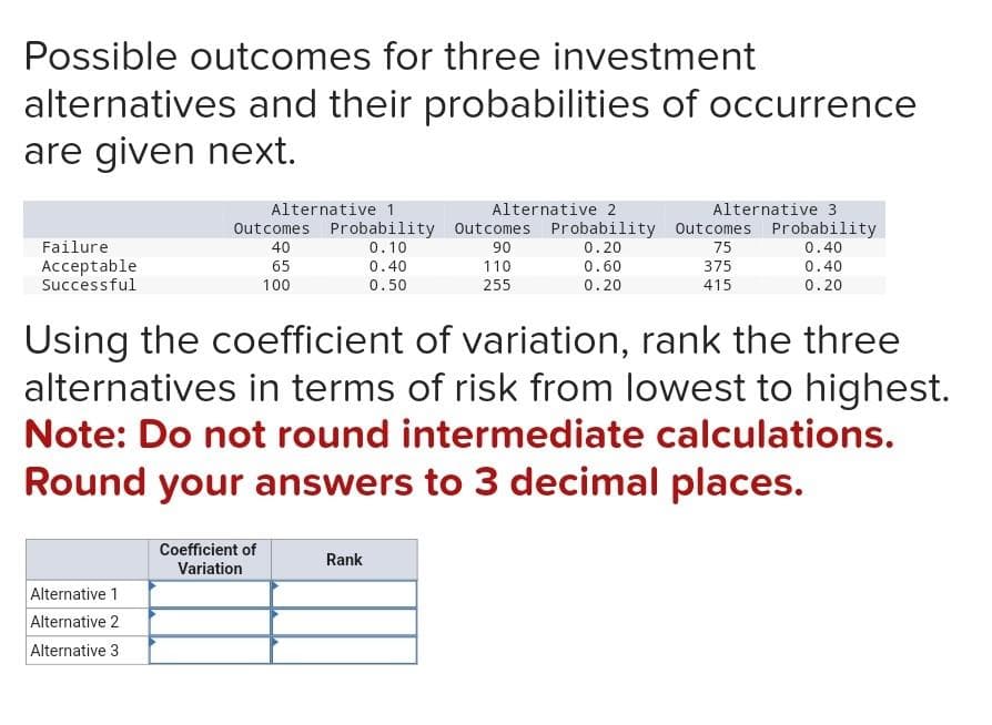 Possible outcomes for three investment
alternatives and their probabilities of occurrence
are given next.
Failure
Acceptable
Successful
Alternative 1
Alternative 2
Alternative 3
Outcomes Probability Outcomes Probability Outcomes Probability
40
0.10
90
0.20
75
0.40
65
0.40
0.60
0.40
100
0.50
0.20
0.20
Alternative 1
Alternative 2
Alternative 3
Using the coefficient of variation, rank the three
alternatives in terms of risk from lowest to highest.
Note: Do not round intermediate calculations.
Round your answers to 3 decimal places.
Coefficient of
Variation
110
255
Rank
375
415