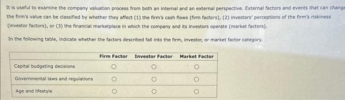 It is useful to examine the company valuation process from both an internal and an external perspective. External factors and events that can change
the firm's value can be classified by whether they affect (1) the firm's cash flows (firm factors), (2) investors' perceptions of the firm's riskiness
(investor factors), or (3) the financial marketplace in which the company and its investors operate (market factors).
In the following table, indicate whether the factors described fall into the firm, investor, or market factor category.
Capital budgeting decisions
Governmental laws and regulations
Age and lifestyle
Firm Factor Investor Factor Market Factor