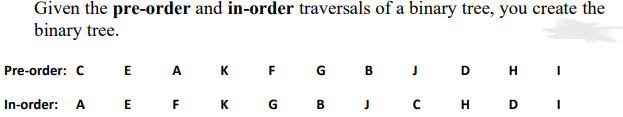 Given the pre-order and in-order traversals of a binary tree, you create the
binary tree.
Pre-order: C
E A K F G B J
In-order: A E F KG B
J C
D HI
H DI