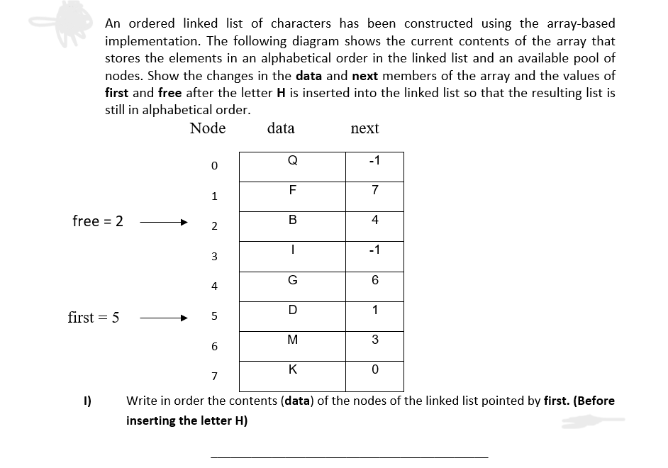 An ordered linked list of characters has been constructed using the array-based
implementation. The following diagram shows the current contents of the array that
stores the elements in an alphabetical order in the linked list and an available pool of
nodes. Show the changes in the data and next members of the array and the values of
first and free after the letter H is inserted into the linked list so that the resulting list is
still in alphabetical order.
Node
data
free = 2
first = 5
0
1
2
3
4
5
6
F
B
1
G
D
M
K
next
-1
7
4
-1
6
1
3
0
7
Write in order the contents (data) of the nodes of the linked list pointed by first. (Before
inserting the letter H)