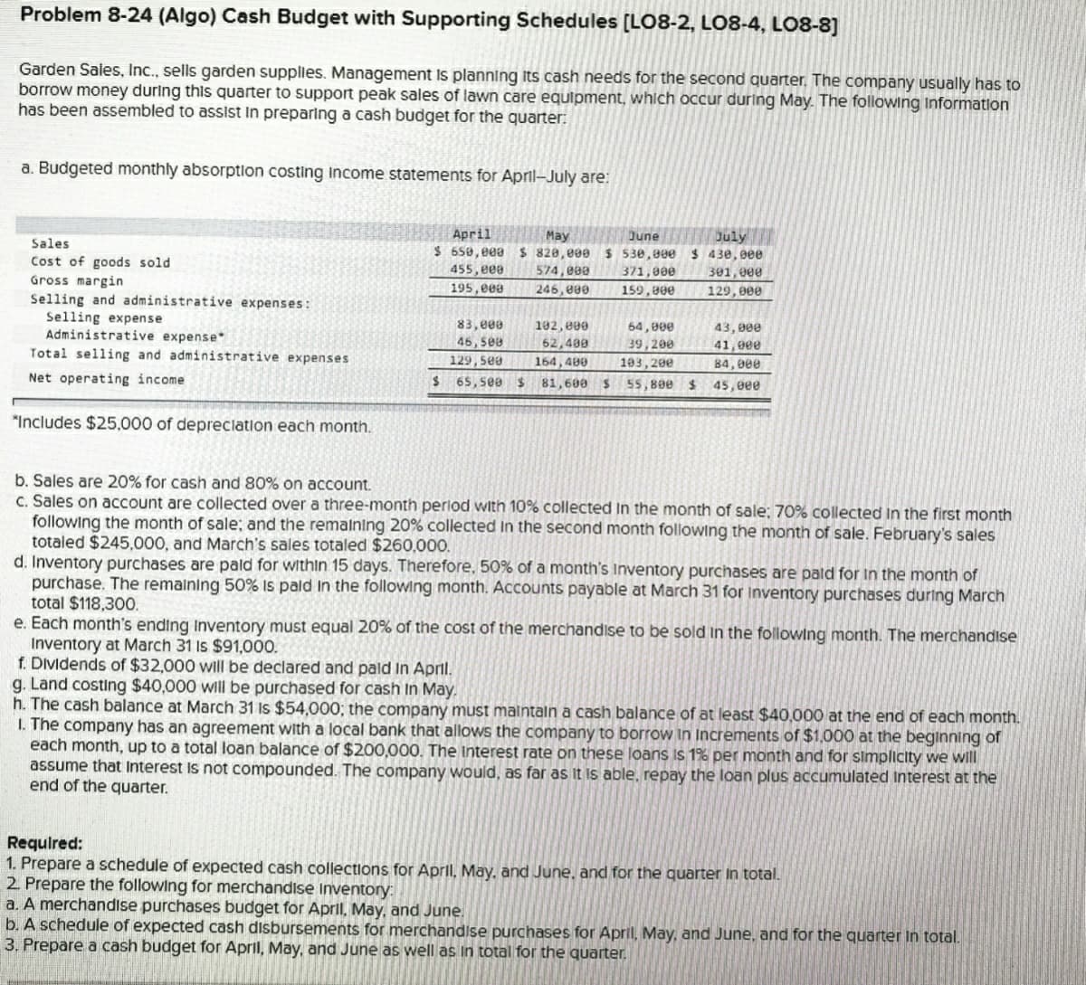 Problem 8-24 (Algo) Cash Budget with Supporting Schedules (LO8-2, LO8-4, LO8-8]
Garden Sales, Ic., sells garden supplies. Management Is planning Its cash needs for the second quarter. The company usually has to
borrow money during this quarter to support peak sales of lawn care equipment, which occur during May. The following Information
has been assembled to assist in preparing a cash budget for the quarter:
a. Budgeted monthly absorption costing Income statements for April-July are:
April
$ 650, e09 $ 820,000
455, eee
July
$ 430, eee
May
June
Sales
$ 530,000
Cost of goods sold
Gross margin
Selling and administrative expenses:
Selling expense
Administrative expense*
Total selling and administrative expenses
574, e00
371,800
159, 000
301,000
195,e08
246, 000
129, 000
83,e00
102, 800
64, 000
43,000
46, 500
129,5e9
62,489
39,200
41,000
164, 480
193, 20e 84, 000
Net operating income
$ 65,se0 $
81,600 $
55,800 $
45,eee
*Includes $25,000 of depreclation each month.
b. Sales are 20% for cash and 80% on account.
c. Sales on account are collected over a three-month perlod with 10% collected In the month of sale; 70% collected In the first month
following the month of sale; and the remalning 20% collected In the second month following the month of sale. February's sales
totaled $245,000, and March's sales totaled $260,000.
d. Inventory purchases are pald for within 15 days. Therefore, 50% of a month's inventory purchases are pald for In the month of
purchase. The remalning 50% Is pald in the following month. Accounts payable at March 31 for Inventory purchases during March
total $118,300.
e. Each month's ending Inventory must equal 20% of the cost of the merchandise to be sold in the following month. The merchandise
Inventory at March 31 Is $91,000.
f. Dividends of $32,000 will be declared and pald In Aprtl.
g. Land costing $40,000 will be purchased for cash In May.
h. The cash balance at March 31 Is $54,000; the company must malntaln a cash balance of at least $40,000 at the end of each month.
I. The company has an agreement with a local bank that allows the company to borow In Increments of $1,000 at the beginning of
each month, up to a total loan balance of $200,000. The Interest rate on these loans is 1% per month and for simplicity we will
assume that interest is not compounded. The company would, as far as it is able, repay the loan plus accumulated Interest at the
end of the quarter.
Required:
1. Prepare a schedule of expected cash collections for April, May, and June, and for the quarter In total.
2 Prepare the following for merchandise Inventory:
a. A merchandise purchases budget for April, May, and June.
b. A schedule of expected cash disbursements for merchandise purchases for April, May, and June, and for the quarter In total.
3. Prepare a cash budget for April, May, and June as well as In total for the quarter.
