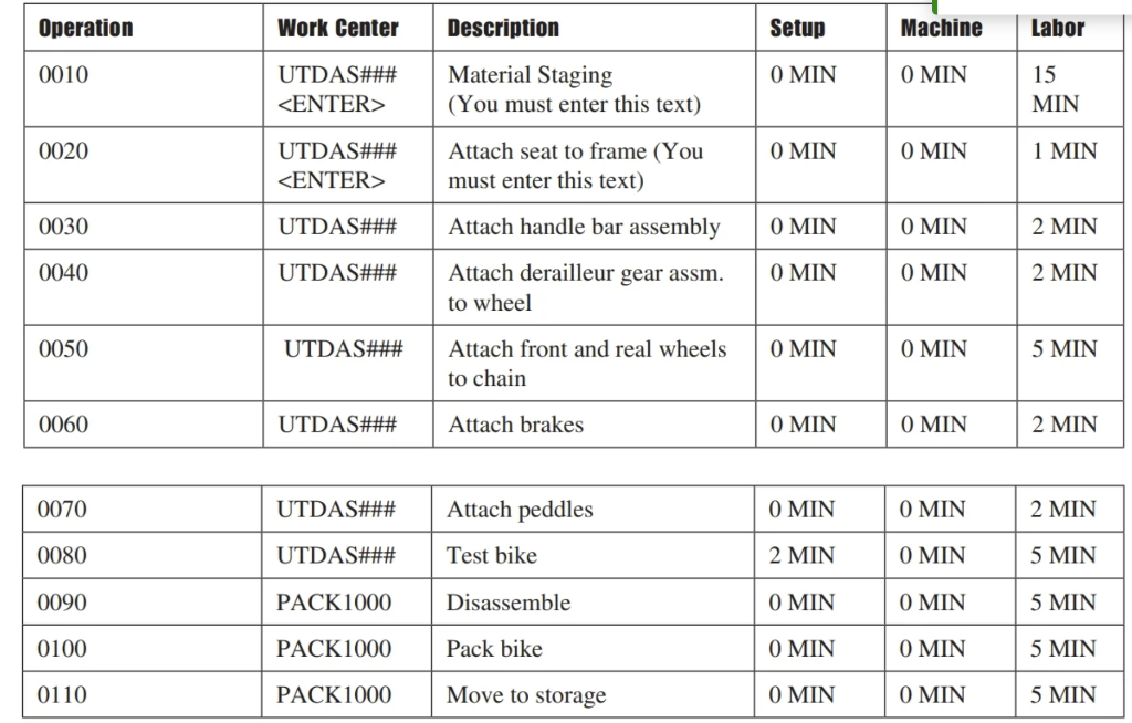 Operation
0010
0020
0030
0040
0050
0060
0070
0080
0090
0100
0110
Work Center
UTDAS###
<ENTER>
UTDAS###
<ENTER>
UTDAS###
UTDAS###
UTDAS###
UTDAS###
UTDAS###
UTDAS###
PACK1000
PACK1000
PACK1000
Description
Material Staging
(You must enter this text)
Attach seat to frame (You
must enter this text)
Attach handle bar assembly
Attach derailleur gear assm.
to wheel
Attach front and real wheels
to chain
Attach brakes
Attach peddles
Test bike
Disassemble
Pack bike
Move to storage
Setup
0 MIN
0 MIN
0 MIN
0 MIN
0 MIN
0 MIN
0 MIN
2 MIN
0 MIN
0 MIN
0 MIN
Machine
0 MIN
0 MIN
0 MIN
0 MIN
0 MIN
0 MIN
0 MIN
0 MIN
0 MIN
0 MIN
0 MIN
Labor
15
MIN
1 MIN
2 MIN
2 MIN
5 MIN
2 MIN
2 MIN
5 MIN
5 MIN
5 MIN
5 MIN