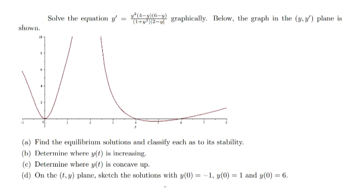 Solve the equation y'
- graphically. Below, the graph in the (y, y') plane is
shown.
10
(a) Find the equilibrium solutions and classify each as to its stability.
(b) Determine where y(t) is increasing.
(c) Determine where y(t) is concave up.
(d) On the (t, y) plane, sketch the solutions with y(0) = -1, y(0) = 1 and y(0) = 6.
