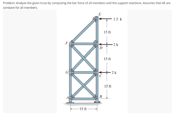 Problem: Analyze the given truss by computing the bar force of all members and the support reactions. Assumes that AE are
constant for all members.
E
1.5 k
15 ft
F
- 2 k
15 ft
2k
15 ft
B
-15 ft
