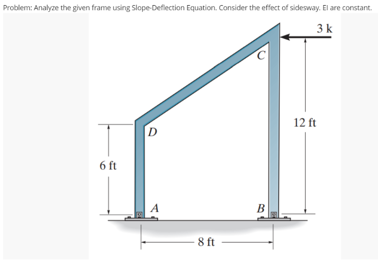 Problem: Analyze the given frame using Slope-Deflection Equation. Consider the effect of sidesway. El are constant.
3 k
12 ft
D
6 ft
А
В
8 ft
