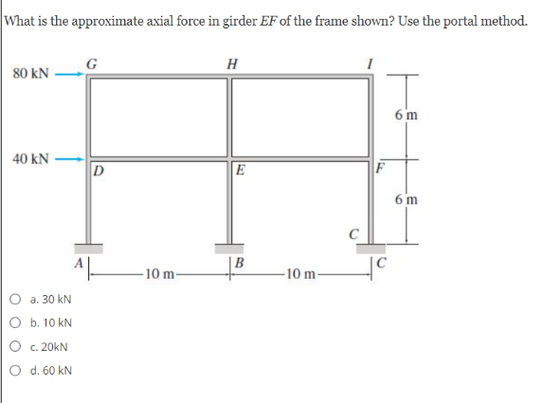 What is the approximate axial force in girder EF of the frame shown? Use the portal method.
80 kN -
6 m
40 kN
E
F
6 m
B
-10 m-
-10 m-
O a. 30 kN
O b. 10 kN
O c. 20kN
O d. 60 kN
