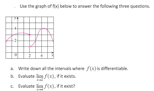 Use the graph of f(x) below to answer the following three questions.
4.
2.
2
a. Write down all the intervals where f(x)is differentiable.
b. Evaluate limf(x), if it exists.
x-2
c. Evaluate lim f(x), if it exist?
X4
