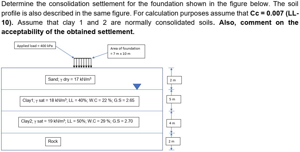 Determine the consolidation settlement for the foundation shown in the figure below. The soil
profile is also described in the same figure. For calculation purposes assume that Cc = 0.007 (LL-
10). Assume that clay 1 and 2 are normally consolidated soils. Also, comment on the
acceptability of the obtained settlement.
Applied load = 400 kPa
Area of foundation
= 7m x 10 m
Sand; y dry = 17 kN/m³
2 m
5 m
Clay1; y sat = 18 kN/m³; LL = 40%; W.C = 22 %; G.S= 2.65
Clay2; y sat = 19 kN/m³; LL = 50%; W.C= 29 %; G.S=2.70
4 m
Rock
2 m
↓