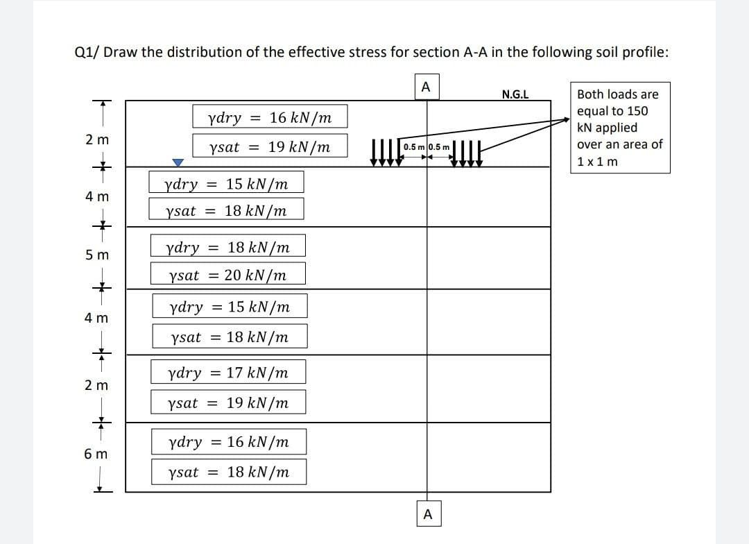 Q1/ Draw the distribution of the effective stress for section A-A in the following soil profile:
A
N.G.L
Both loads are
ydry
equal to 150
16 kN/m
kN applied
ysat
19 kN/m
0.5 m 0.5 m
over an area of
WIE
1x1m
ydry = 15 kN/m
ysat
18 kN/m
ydry
18 kN/m
=
ysat = 20 kN/m
ydry = 15 kN/m
ysat = 18 kN/m
ydry = 17 kN/m
ysat
=
19 kN/m
ydry = 16 kN/m
ysat =
18 kN/m
+
2 m
4 m
5m
E
+
4 m
2 m
+
6 m
+
=
A
!!!