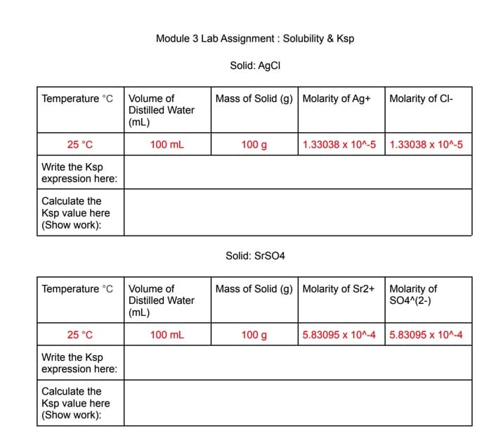 Temperature °C
25 °C
Write the Ksp
expression here:
Calculate the
Ksp value here
(Show work):
Temperature C
25 °C
Write the Ksp
expression here:
Calculate the
Ksp value here
(Show work):
Module 3 Lab Assignment: Solubility & Ksp
Solid: AgCl
Mass of Solid (g) Molarity of Ag+
100 g
Solid: SrSO4
Mass of Solid (g) Molarity of Sr2+
100 g
5.83095 x 10^-4
Volume of
Distilled Water
(mL)
100 mL
Volume of
Distilled Water
(mL)
100 mL
Molarity of Cl-
1.33038 x 10^-5 1.33038 x 10^-5
Molarity of
SO4^(2-)
5.83095 x 10^-4