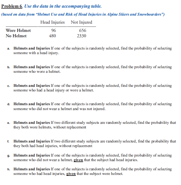 Problem 6. Use the data in the accompanying table.
(based on data from “Helmet Use and Risk of Head Injuries in Alpine Skiers and Snowboar ders")
Head Injuries Not Injured
Wore Helmet
96
656
No Helmet
480
2330
a. Helmets and Injuries If one of the subjects is randomly selected, find the probability of selecting
someone with a head injury.
b. Helmets and Injuries If one of the subjects is randomly selected, find the probability of selecting
someone who wore a helmet.
c. Helmets and Injuries If one of the subjects is randomly selected, find the probability of selecting
someone who had a head injury or wore a helmet.
d. Helmets and Injuries If one of the subjects is randomly selected, find the probability of selecting
someone who did not wear a helmet and was not injured.
e. Helmets and Injuries If two different study subjects are randomly selected, find the probability that
they both wore helmets, without replacement
t. Helmets and Injuries If two different study subjects are randomly selected, find the probability that
they both had head injuries, without replacement
g. Helmets and Injuries If one of the subjects is randomly selected, find the probability of selecting
someone who did not wear a helmet, given that the subject had head injuries.
h. Helmets and Injuries If one of the subjects is randomly selected, find the probability of selecting
someone who had head injuries, given that the subject wore helmet.
