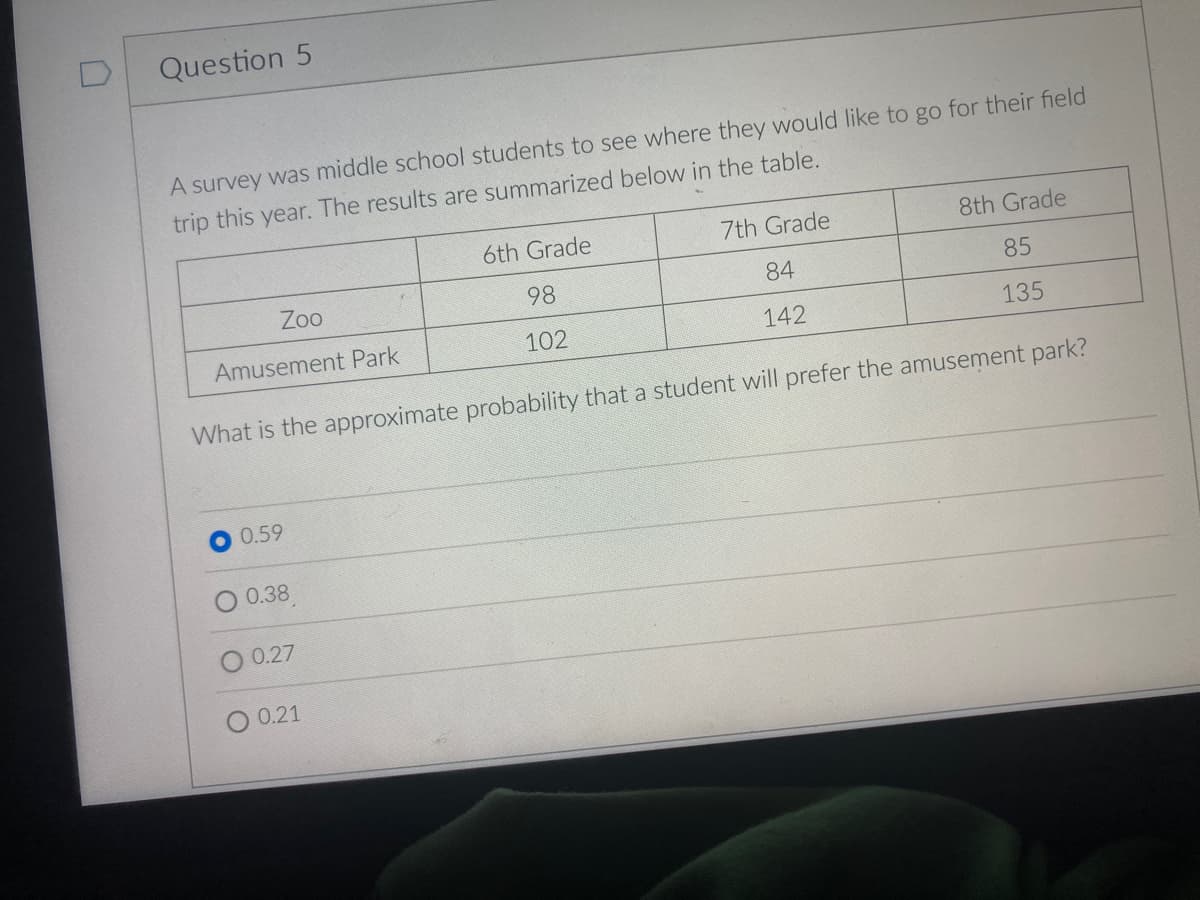 Question 5
A survey was middle school students to see where they would like to go for their field
trip this year. The results are summarized below in the table.
6th Grade
7th Grade
8th Grade
Zo
98
84
85
Amusement Park
102
142
135
What is the approximate probability that a student will prefer the amusement park?
0.59
O 0.38
0.27
O 0.21
