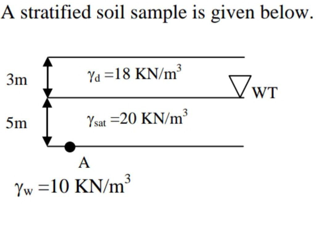 A stratified soil sample is given below.
3m
5m
Yd=18 KN/m³
Ysat =20 KN/m³
A
Yw=10 KN/m³
VWT