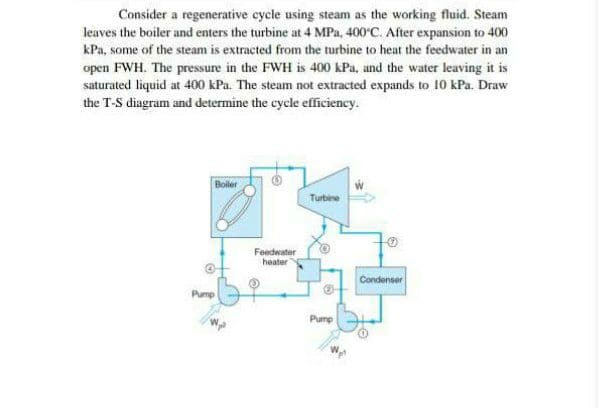 Consider a regenerative cycle using steam as the working fluid. Steam
leaves the boiler and enters the turbine at 4 MPa, 400°C. After expansion to 400
kPa, some of the steam is extracted from the turbine to heat the feedwater in an
open FWH. The pressure in the FWH is 400 kPa, and the water leaving it is
saturated liquid at 400 kPa. The steam not extracted expands to 10 kPa. Draw
the T-S diagram and determine the cycle efficiency.
Boiler
Turbine
Pump
Feedwater
heater
Pump
Condenser