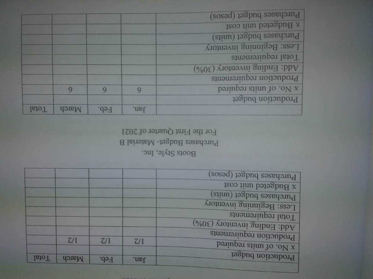 Jan.
Feb.
March
Total
Production budget
x No. of units required
Production requirements
Add: Ending inventory (30%)
Total requirements
Less: Beginning inventory
Purchases budget (units)
x Budgeted unit cost
Purchases budget (pesos)
1/2
1/2
1/2
Boots Style, Inc.
Purchases Budget- Material B
For the First Quarter of 2021
Jan.
Feb.
March
Total
Production budget
9.
9.
x No. of units required
Production requirements
Add: Ending inventory (30%)
Total requirements
Less: Beginning inventory
Purchases budget (units)
x Budgeted unit cost
Purchases budget (pesos)
