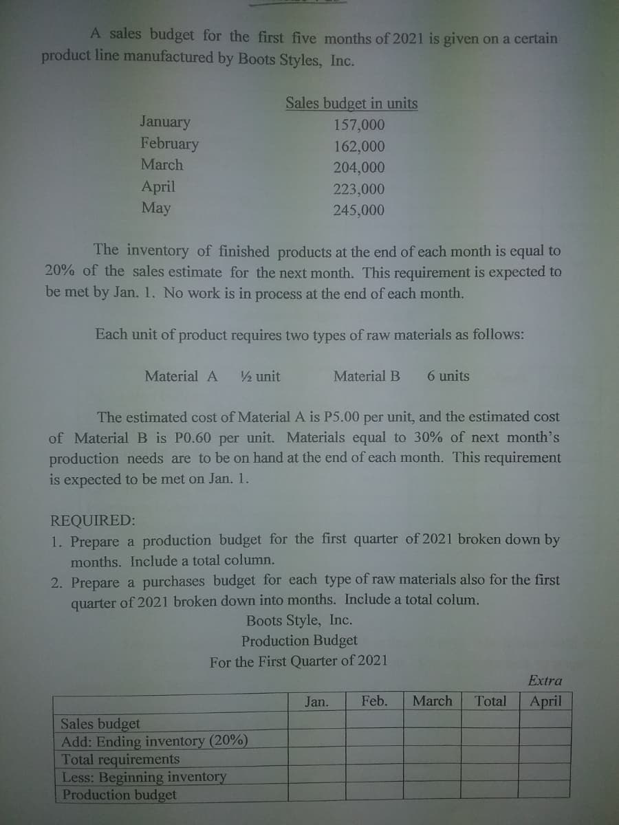 A sales budget for the first five months of 2021 is given on a certain
product line manufactured by Boots Styles, Inc.
Sales budget in units
January
February
157,000
162,000
March
204,000
April
May
223,000
245,000
The inventory of finished products at the end of each month is equal to
20% of the sales estimate for the next month. This requirement is expected to
be met by Jan. 1. No work is in process at the end of each month.
Each unit of product requires two types of raw materials as follows:
Material A
2 unit
Material B
6 units
The estimated cost of Material A is P5.00 per unit, and the estimated cost
of Material B is PO.60 per unit. Materials equal to 30% of next month's
production needs are to be on hand at the end of each month. This requirement
is expected to be met on Jan. 1.
REQUIRED:
1. Prepare a production budget for the first quarter of 2021 broken down by
months. Include a total column.
2. Prepare a purchases budget for each type of raw materials also for the first
quarter of 2021 broken down into months. Include a total colum.
Boots Style, Inc.
Production Budget
For the First Quarter of 2021
Extra
Jan.
Feb.
March
Total
Аpril
Sales budget
Add: Ending inventory (20%)
Total requirements
Less: Beginning inventory
Production budget
