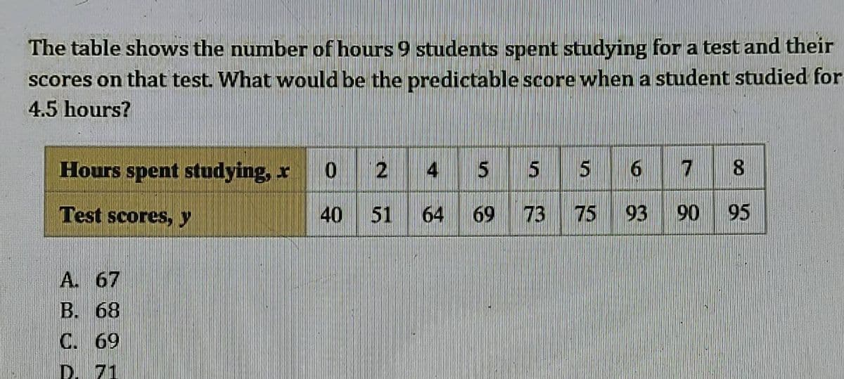 The table shows the number of hours 9 students spent studying for a test and their
scores on that test. What would be the predictable score when a student studied for
4.5 hours?
Hours spent studying, x
0
2
4
5
5
5 6
7 8
Test scores, y
40
51
64 69
73
75
93
90
95
A. 67
B. 68
C. 69
D. 71