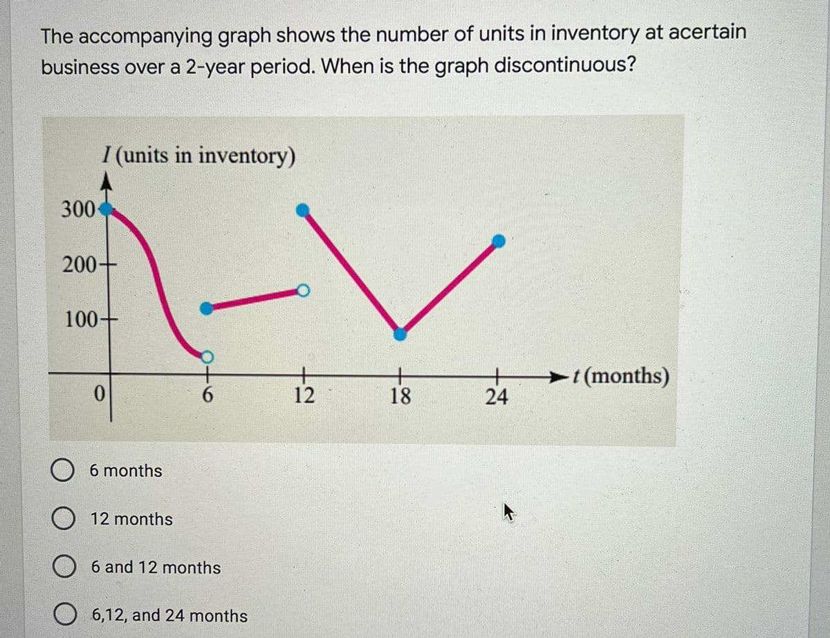 The accompanying graph shows the number of units in inventory at acertain
business over a 2-year period. When is the graph discontinuous?
I (units in inventory)
300
200+
100+
t(months)
24
12
18
O 6 months
O 12 months
6 and 12 months
6,12, and 24 months
