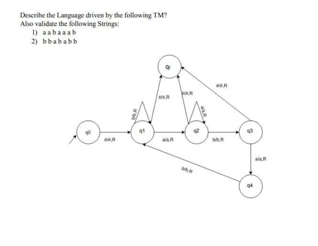 Describe the Language driven by the following TM?
Also validate the following Strings:
1) aabaaab
2) bbababb
##,R
q1
q2
93
##,R
ala,R
b/b.R
ala,R
b/b.R
94
ala.R
b/b.R
