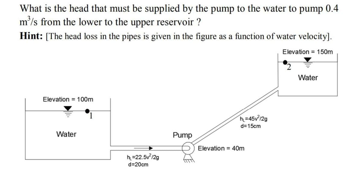 What is the head that must be supplied by the pump to the water to pump 0.4
m'/s from the lower to the upper reservoir ?
Hint: [The head loss in the pipes is given in the figure as a function of water velocity].
Elevation = 150m
Water
Elevation = 100m
h=45v12g
d=15cm
Water
Pump
Elevation = 40m
h=22.512g
d=20cm
