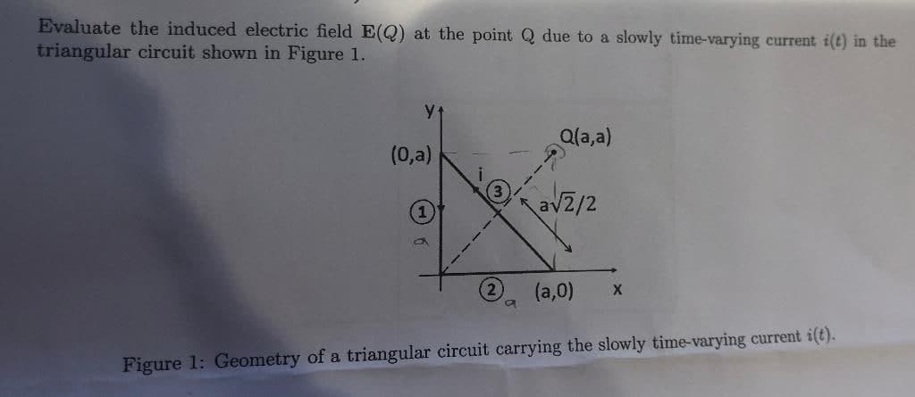 Evaluate the induced electric field E(Q) at the point Q due to a slowly time-varying current i(t) in the
triangular circuit shown in Figure 1.
Q(a,a)
(0,a)
av2/2
2. (a,0)
Figure 1: Geometry of a triangular circuit carrying the slowly time-varying current i(t).
