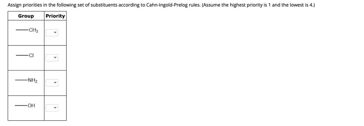 Assign priorities in the following set of substituents according to Cahn-Ingold-Prelog rules. (Assume the highest priority is 1 and the lowest is 4.)
Group
Priority
-CH3
-NH₂
-OH