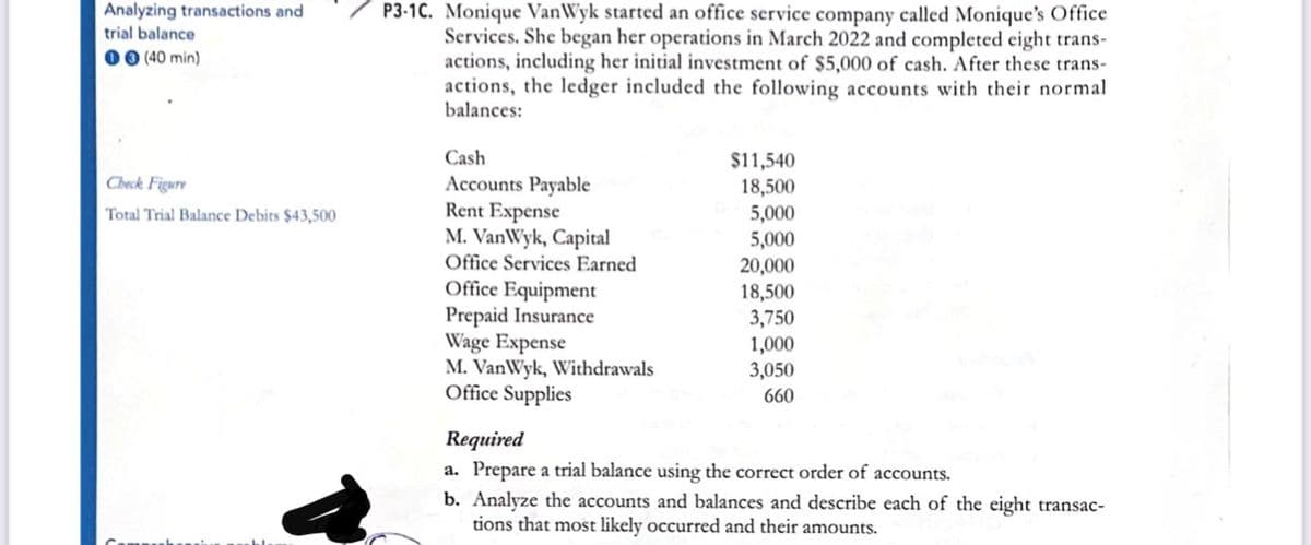 Analyzing transactions and
trial balance
00 (40 min)
Check Figure
Total Trial Balance Debits $43,500
P3-1C. Monique Van Wyk started an office service company called Monique's Office
Services. She began her operations in March 2022 and completed eight trans-
actions, including her initial investment of $5,000 of cash. After these trans-
actions, the ledger included the following accounts with their normal
balances:
Cash
Accounts Payable
Rent Expense
M. Van Wyk, Capital
Office Services Earned
Office Equipment
Prepaid Insurance
Wage Expense
M. Van Wyk, Withdrawals
Office Supplies
$11,540
18,500
5,000
5,000
20,000
18,500
3,750
1,000
3,050
660
Required
a. Prepare a trial balance using the correct order of accounts.
b. Analyze the accounts and balances and describe each of the eight transac-
tions that most likely occurred and their amounts.