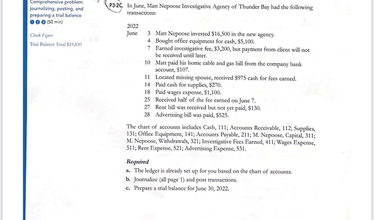 Comprehensive problem:
journalizing, posting, and
preparing a trial balance
1 2 3 (50 min)
Check Figure
Trial Balance Total $19,830
P3-2C. In June, Matt Nepoose Investigative Agency of Thunder Bay had the following
transactions:
2022
June
3 Matt Nepoose invested $16,500 in the new agency.
Bought office equipment for cash, $5,100.
Earned investigative fee, $3,200, but payment from client will not
be received until later.
10
Matt paid his home cable and gas bill from the company bank
account, $107.
Located missing spouse, received $975 cash for fees earned.
Paid cash for supplies, $270.
4
7
11
14
18
25
27
28
Paid wages expense, $1,100.
Received half of the fee earned on June 7.
Rent bill was received but not yet paid, $130.
Advertising bill was paid, $525.
The chart of accounts includes Cash, 111; Accounts Receivable, 112; Supplies,
131; Office Equipment, 141; Accounts Payable, 211; M. Nepoose, Capital, 311;
M. Nepoose, Withdrawals, 321; Investigative Fees Earned, 411; Wages Expense,
511; Rent Expense, 521; Advertising Expense, 531.
Required
a. The ledger is already set up for you based on the chart of accounts.
b. Journalize (all page 1) and post transactions.
c. Prepare a trial balance for June 30, 2022.