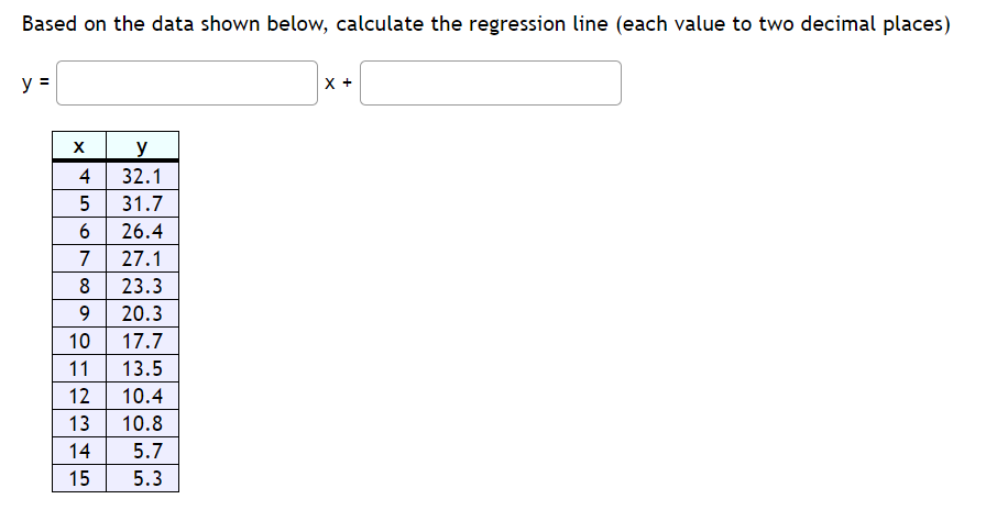 Based on the data shown below, calculate the regression line (each value to two decimal places)
y =
X +
X y
4
32.1
5
31.7
26.4
7
27.1
8
23.3
9.
20.3
10
17.7
11
13.5
12
10.4
13
10.8
14
5.7
15
5.3
