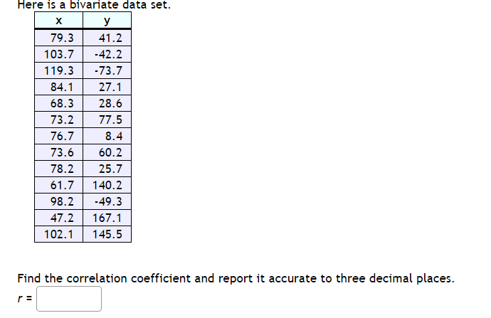 Here is a bivariate data set.
X
y
79.3
41.2
103.7
-42.2
119.3
-73.7
84.1
27.1
68.3
28.6
73.2
77.5
76.7
8.4
73.6
60.2
78.2
25.7
61.7
140.2
98.2
-49.3
47.2
167.1
102.1
145.5
Find the correlation coefficient and report it accurate to three decimal places.
r =
