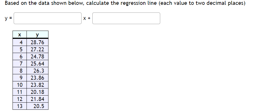 Based on the data shown below, calculate the regression line (each value to two decimal places)
y =
X +
y
4
28.76
27.22
24.78
7
25.64
8
26.3
23.86
10
23.82
11
20.18
12
21.84
13
20.5
