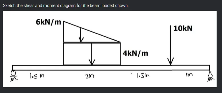 Sketch the shear and moment diagram for the beam loaded shown.
6kN/m
10kN
4kN/m
los m
1.5h
