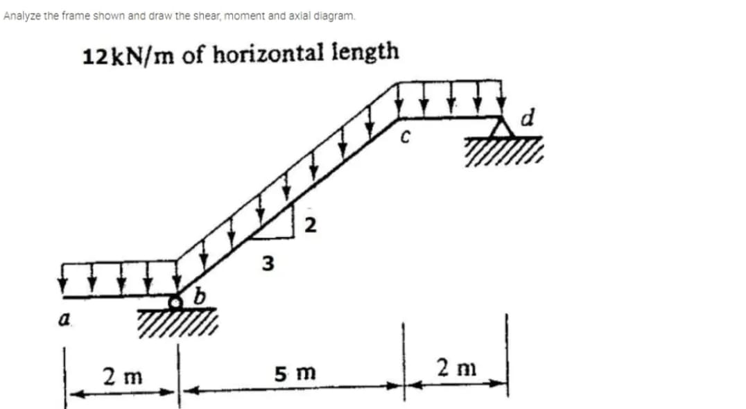 Analyze the frame shown and draw the shear, moment and axial diagram.
12KN/m of horizontal length
d
3
a.
2 m
2 m
5 m
