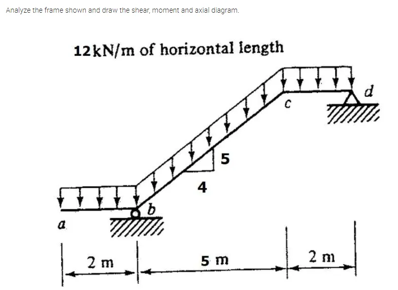 Analyze the frame shown and draw the shear, moment and axial diagram.
12KN/m of horizontal length
d
5
4
a.
2 m
2 m
5 m
