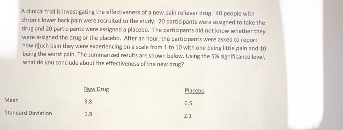 A clinical trial is investigating the effectiveness of a new pain reliever drug. 40 people with
chronic lower back pain were recruited to the study. 20 participants were assigned to take the
drug and 20 participants were assigned a placebo. The participants did not know whether they
were assigned the drug or the placebo. After an hour, the participants were asked to report
how nuch pain they were experiencing on a scale from 1 to 10 with one being little pain and 10
being the worst pain. The summarized results are shown below. Using the 5% significance level,
what do you conclude about the effectiveness of the new drug?
New Drug
Placebo
Mean
3.8
6.5
Standard Deviation
1.9
2.1
