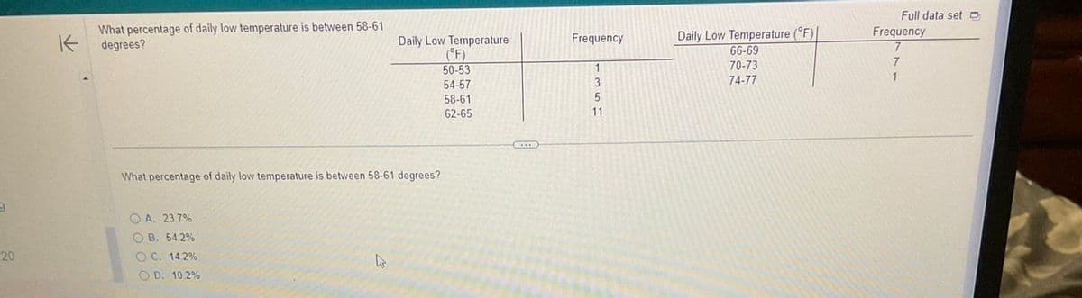 9
20
What percentage of daily low temperature is between 58-61
Kdegrees?
Daily Low Temperature
(°F)
50-53
54-57
58-61
62-65
What percentage of daily low temperature is between 58-61 degrees?
OA. 23.7%
OB. 54.2%
OC. 14.2%
OD. 10.2%
Frequency
1351
Daily Low Temperature (°F)
66-69
70-73
74-77
Full data set
Frequency
7
7
1