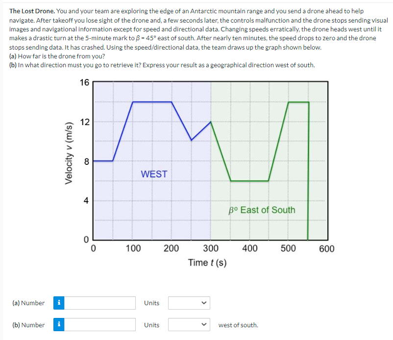 The Lost Drone. You and your team are exploring the edge of an Antarctic mountain range and you send a drone ahead to help
navigate. After takeoff you lose sight of the drone and, a few seconds later, the controls malfunction and the drone stops sending visual
images and navigational information except for speed and directional data. Changing speeds erratically, the drone heads west until it
makes a drastic turn at the 5-minute mark to ß = 45° east of south. After nearly ten minutes, the speed drops to zero and the drone
stops sending data. It has crashed. Using the speed/directional data, the team draws up the graph shown below.
(a) How far is the drone from you?
(b) In what direction must you go to retrieve it? Express your result as a geographical direction west of south.
16
(a) Number
(b) Number
Velocity v (m/s)
12
00
4
0
100
WEST
Units
Units
200
300
Time t (s)
3° East of South
400
west of south.
500
600
