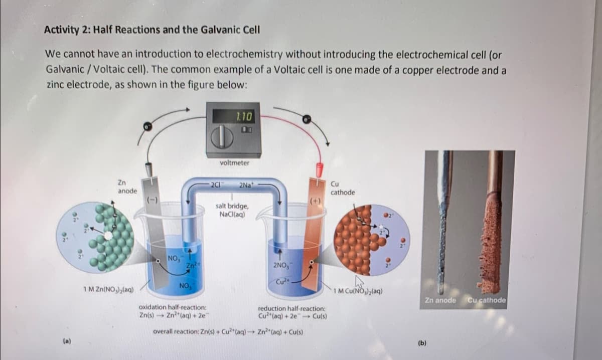 Activity 2: Half Reactions and the Galvanic Cell
We cannot have an introduction to electrochemistry without introducing the electrochemical cell (or
Galvanic/Voltaic cell). The common example of a Voltaic cell is one made of a copper electrode and a
zinc electrode, as shown in the figure below:
(a)
voltmeter
2Na+
Cu
cathode
shell
salt bridge,
NaCl(aq)
Cu²+
Zn
anode
1 M Zn(NO₂)₂(aq)
NO
1.10
NO₁
oxidation half-reaction:
Zn(s) →→→ Zn² (aq) + 2e
overall reaction: Zn(s) + Cu²(aq) → Zn²+ (aq) + Cu(s)
reduction half-reaction:
Cu2(aq) + 2e → Cu(s)
1
I M Cu(NO₂)₂(aq)
Zn anode
(b)
Cu cathode