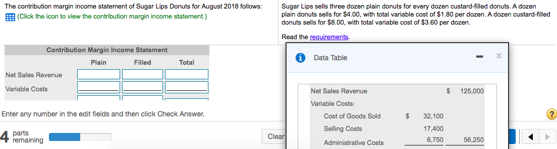 The contribution margin income statement of Sugar Lips Donuts for August 2018 follows:
Sugar Lips sells three dozen plain donuts for every dozen custard-filled donuts. A dozen
plain donuts sells for $4.00, with total variable cost of $1.80 per dozen. A dozen custard-filled
donuts sells for $8.00, with total variable cost of $3.60 per dozen.
E (Click the icon to view the contribution margin income statement.)
Read the requirements.
Contribution Margin Income Statement
Data Table
Plain
Filled
Total
Net Sales Revenue
Variable Costs
Net Sales Revenue
$
125,000
Variable Costs:
Enter any number in the edit fields and then click Check Answer.
Cost of Goods Sold
$
32,100
(?
Selling Costs
17,400
parts
remaining
Clear
6,750
56,250
Administrative Costs
