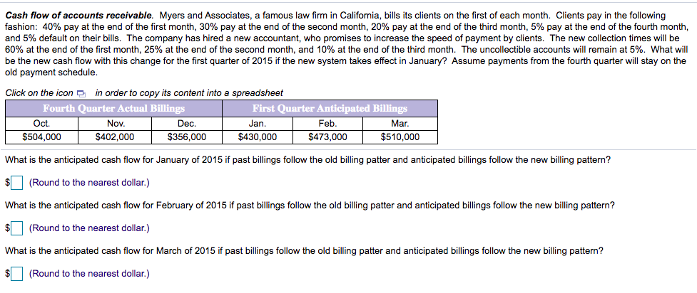 Cash flow of accounts receivable. Myers and Associates, a famous law firm in California, bills its clients on the first of each month. Clients pay in the following
fashion: 40% pay at the end of the first month, 30% pay at the end of the second month, 20% pay at the end of the third month, 5% pay at the end of the fourth month,
and 5% default on their bills. The company has hired a new accountant, who promises to increase the speed of payment by clients. The new collection times will be
60% at the end of the first month, 25% at the end of the second month, and 10% at the end of the third month. The uncollectible accounts will remain at 5%. What will
be the new cash flow with this change for the first quarter of 2015 if the new system takes effect in January? Assume payments from the fourth quarter will stay on the
old payment schedule.
Click on the icon D in order to copy its content into a spreadsheet
Fourth Quarter Actual Billings
First Quarter Anticipated Billings
Ot.
Nov.
Dec.
Jan
Feb.
Mar.
$504,000
$402,000
$356,000
$430,000
$473,000
$510,000
What is the anticipated cash flow for January of 2015 if past billings follow the old billing patter and anticipated billings follow the new billing pattern?
(Round to the nearest dollar.)
What is the anticipated cash flow for February of 2015 if past billings follow the old billing patter and anticipated billings follow the new billing pattern?
(Round to the nearest dollar. )
What is the anticipated cash flow for March of 2015 if past billings follow the old billing patter and anticipated billings follow the new billing pattern?
(Round to the nearest dollar.)
