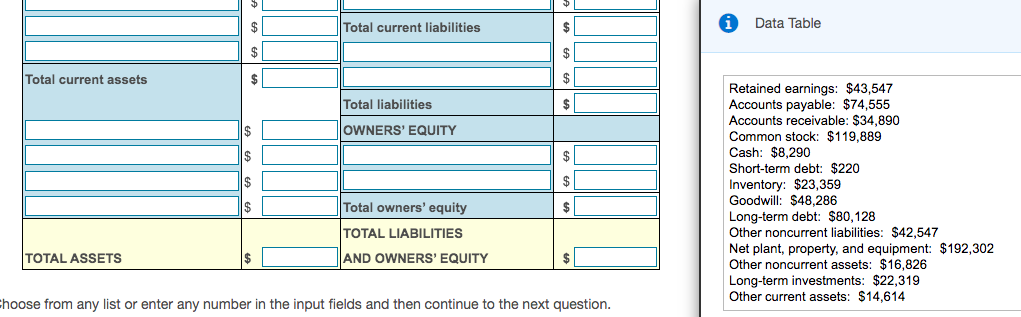 $
Total current liabilities
$
Data Table
$
Total current assets
$
$
Retained earnings: $43,547
Accounts payable: $74,555
Accounts receivable: $34,890
Common stock: $119,889
Cash: $8,290
Short-term
Inventory: $23,359
Goodwill: $48,286
Long-term debt: $80,128
Other noncurrent liabilities: $42,547
Total liabilities
2$
$
OWNERS' EQUITY
$
$
debt: $220
$
$
$
Total owners' equity
$
TOTAL LIABILITIES
TOTAL ASSETS
Net plant, property, and equipment: $192,302
Other noncurrent assets: $16,826
AND OWNERS' EQUITY
Long-term investments: $22,319
Other current assets: $14,614
choose from any list or enter any number in the input fields and then continue to the next question.
