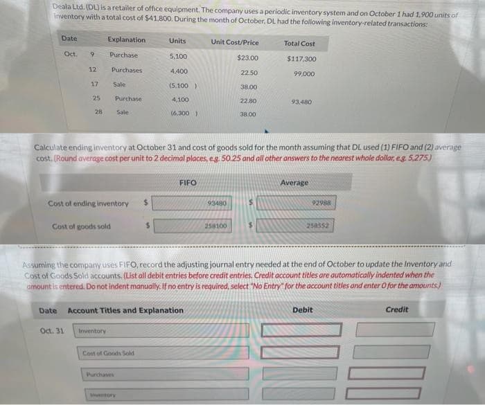 Deala Ltd. (DL) is a retailer of office equipment. The company uses a periodic inventory system and on October 1 had 1,900 units of
inventory with a total cost of $41,800. During the month of October, DL had the following inventory-related transactions:
Date
Oct.
9
12
17
25
Oct. 31
28
Explanation
Purchase
Purchases
Sale
Purchase:
Cost of ending inventory
Cost of goods sold
Inventory
Sale
Purchases
Cost of Goods Sold
Units
5,100
$
Inventory
4.400
Date Account Titles and Explanation
(5,100)
4,100
(6.300 Y
Calculate ending inventory at October 31 and cost of goods sold for the month assuming that DL used (1) FIFO and (2) average
cost. (Round average cost per unit to 2 decimal places, e.g. 50.25 and all other answers to the nearest whole dollar, e.g. 5,275.)
FIFO
Unit Cost/Price
$23.00
93480
22.50
258100
38.00
22.80
38.00
Total Cost
$117,300
99,000
Assuming the company uses FIFO, record the adjusting journal entry needed at the end of October to update the Inventory and
Cost of Goods Sold accounts. (List all debit entries before credit entries. Credit account titles are automatically indented when the
amount is entered. Do not indent manually. If no entry is required, select "No Entry" for the account titles and enter O for the amounts)
93,480
Average
92988
250552
Debit
Credit
