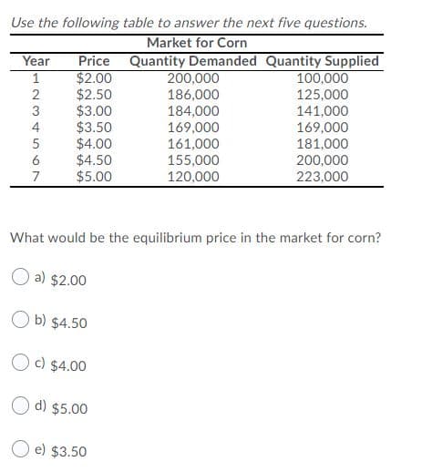 Use the following table to answer the next five questions.
Market for Corn
Year
$2.00
$2.50
$3.00
$3.50
$4.00
$4.50
$5.00
Price Quantity Demanded Quantity Supplied
100,000
125,000
141,000
169,000
181,000
200,000
223,000
1
200,000
186,000
184,000
169,000
161,000
155,000
120,000
3
4
7
What would be the equilibrium price in the market for corn?
a) $2.00
b) $4.50
O c) $4.00
d) $5.00
e) $3.50
