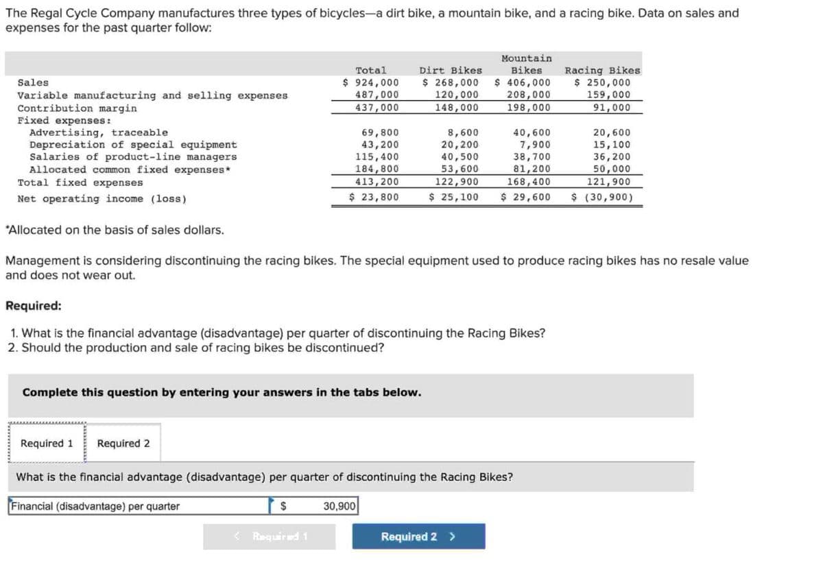 The Regal Cycle Company manufactures three types of bicycles-a dirt bike, a mountain bike, and a racing bike. Data on sales and
expenses for the past quarter follow:
Sales
Variable manufacturing and selling expenses
Contribution margin
Fixed expenses:
Advertising, traceable
Depreciation of special equipment
Salaries of product-line managers
Allocated common fixed expenses*
Total fixed expenses
Net operating income (loss)
*Allocated on the basis of sales dollars.
Total
$ 924,000
Dirt Bikes
487,000
437,000
$ 268,000
120,000
148,000
Mountain
Bikes
$ 406,000
208,000
Racing Bikes
$ 250,000
159,000
198,000
91,000
69,800
8,600
40,600
20,600
43,200
20,200
7,900
15,100
115,400
40,500
38,700
36,200
184,800
53,600
81,200
50,000
413,200
122,900
168,400
121,900
$ 23,800
$ 25,100
$ 29,600 $ (30,900)
Management is considering discontinuing the racing bikes. The special equipment used to produce racing bikes has no resale value
and does not wear out.
Required:
1. What is the financial advantage (disadvantage) per quarter of discontinuing the Racing Bikes?
2. Should the production and sale of racing bikes be discontinued?
Complete this question by entering your answers in the tabs below.
Required 1 Required 2
What is the financial advantage (disadvantage) per quarter of discontinuing the Racing Bikes?
Financial (disadvantage) per quarter
$
30,900
<Required 1
Required 2 >